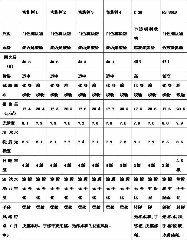 Matte involucra coating adhesive for textile and preparation method thereof