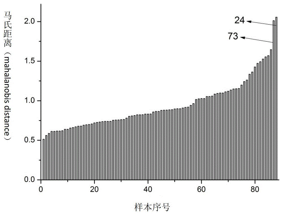 Method for rapid determination of soluble solids in compound ass-hide glue pulp by near infrared spectroscopy