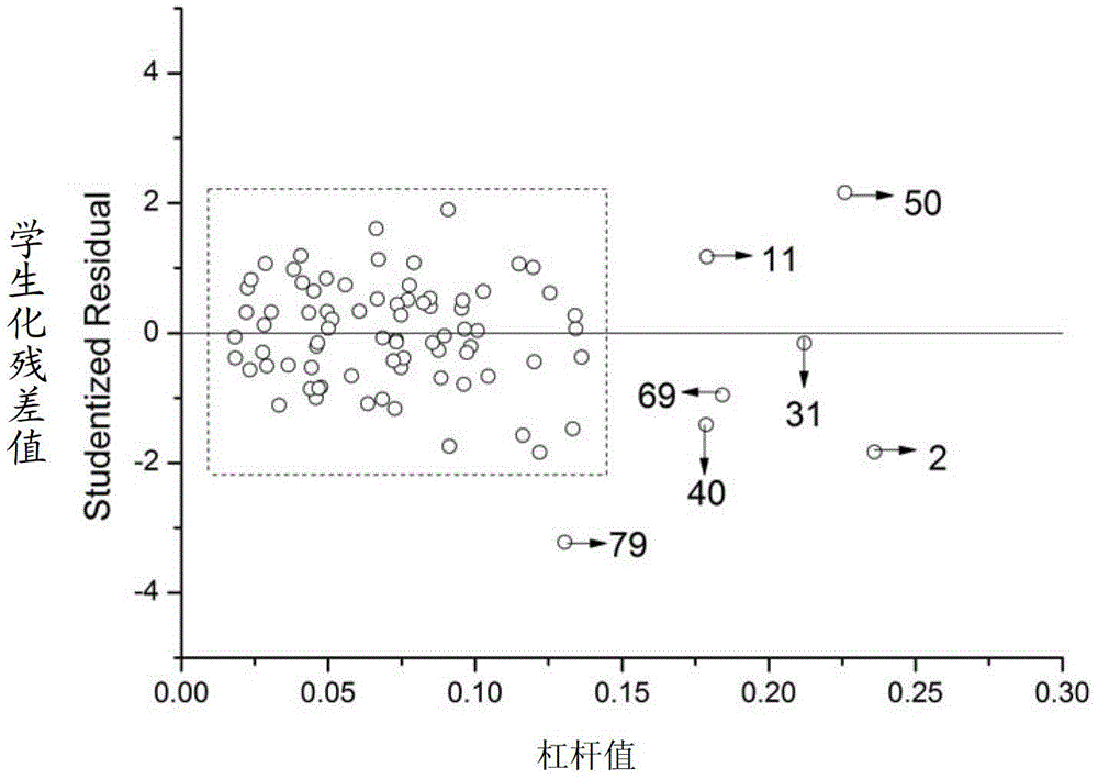 Method for rapid determination of soluble solids in compound ass-hide glue pulp by near infrared spectroscopy