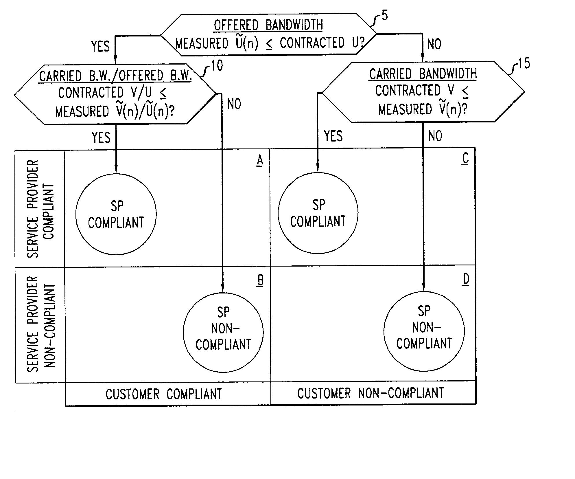 Measurement-based management method for packet communication networks