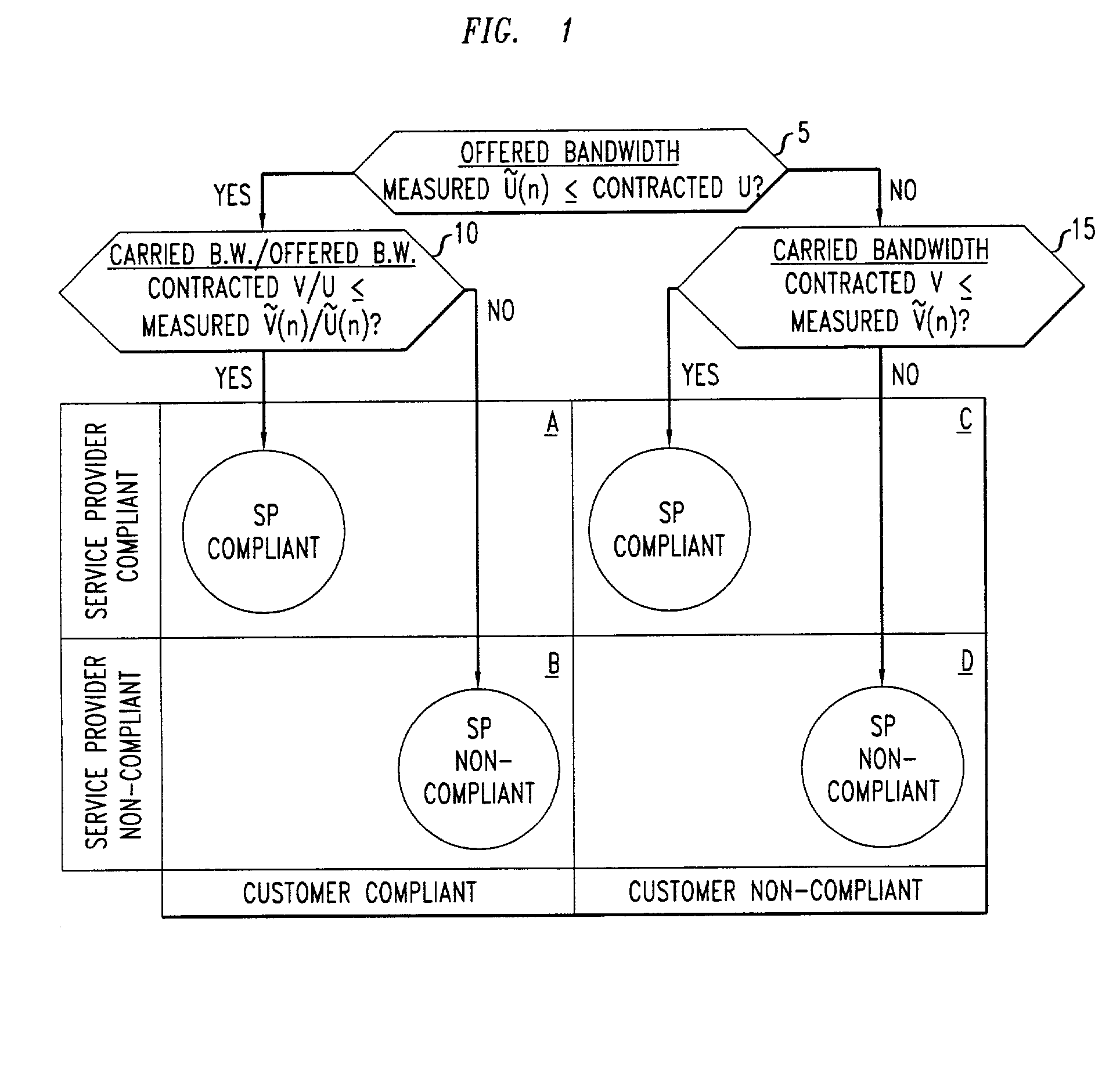 Measurement-based management method for packet communication networks