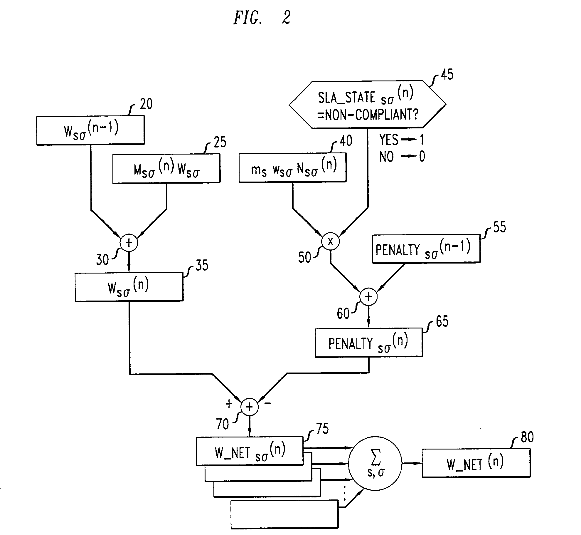 Measurement-based management method for packet communication networks