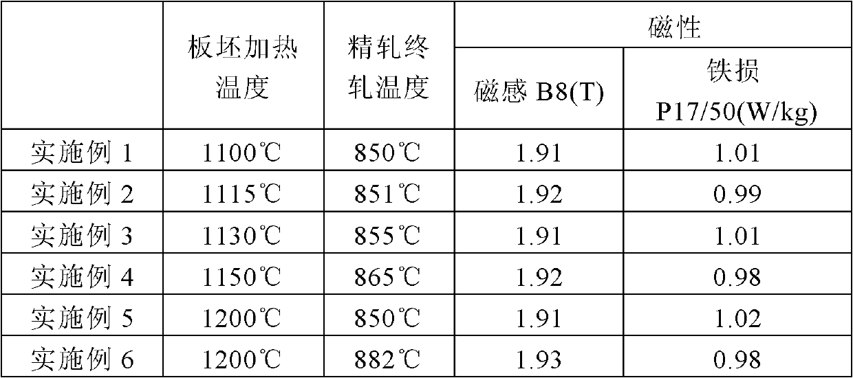 Production method of high magnetic induction oriented silicon steel