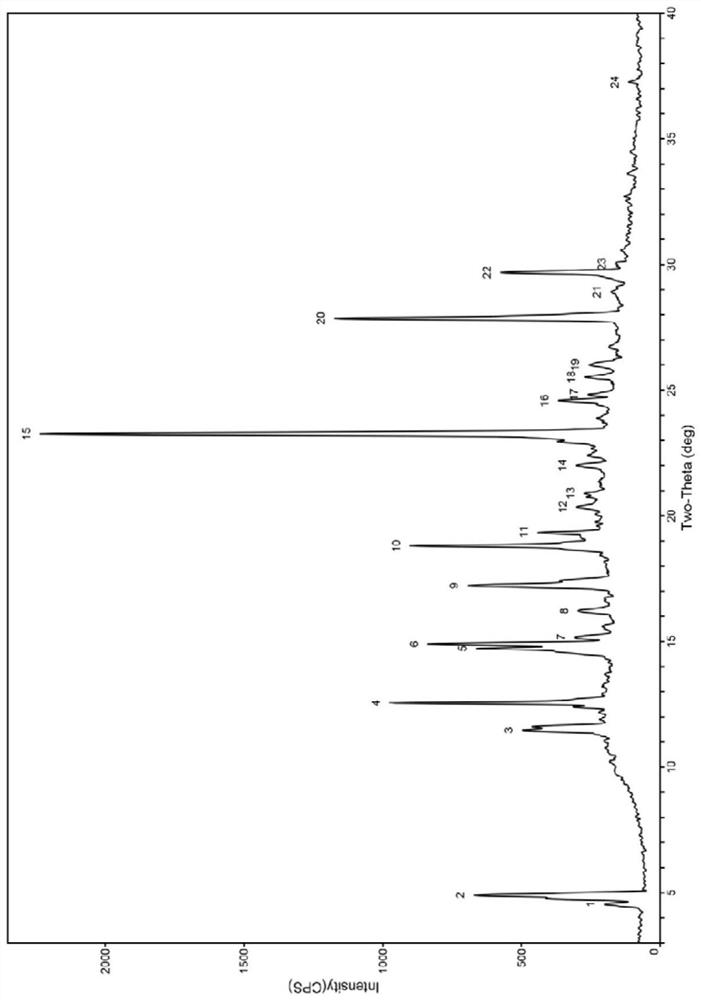 Bexarotene and polyvinylpyrrolidone co-amorphous substance, preparation method, composition and use thereof