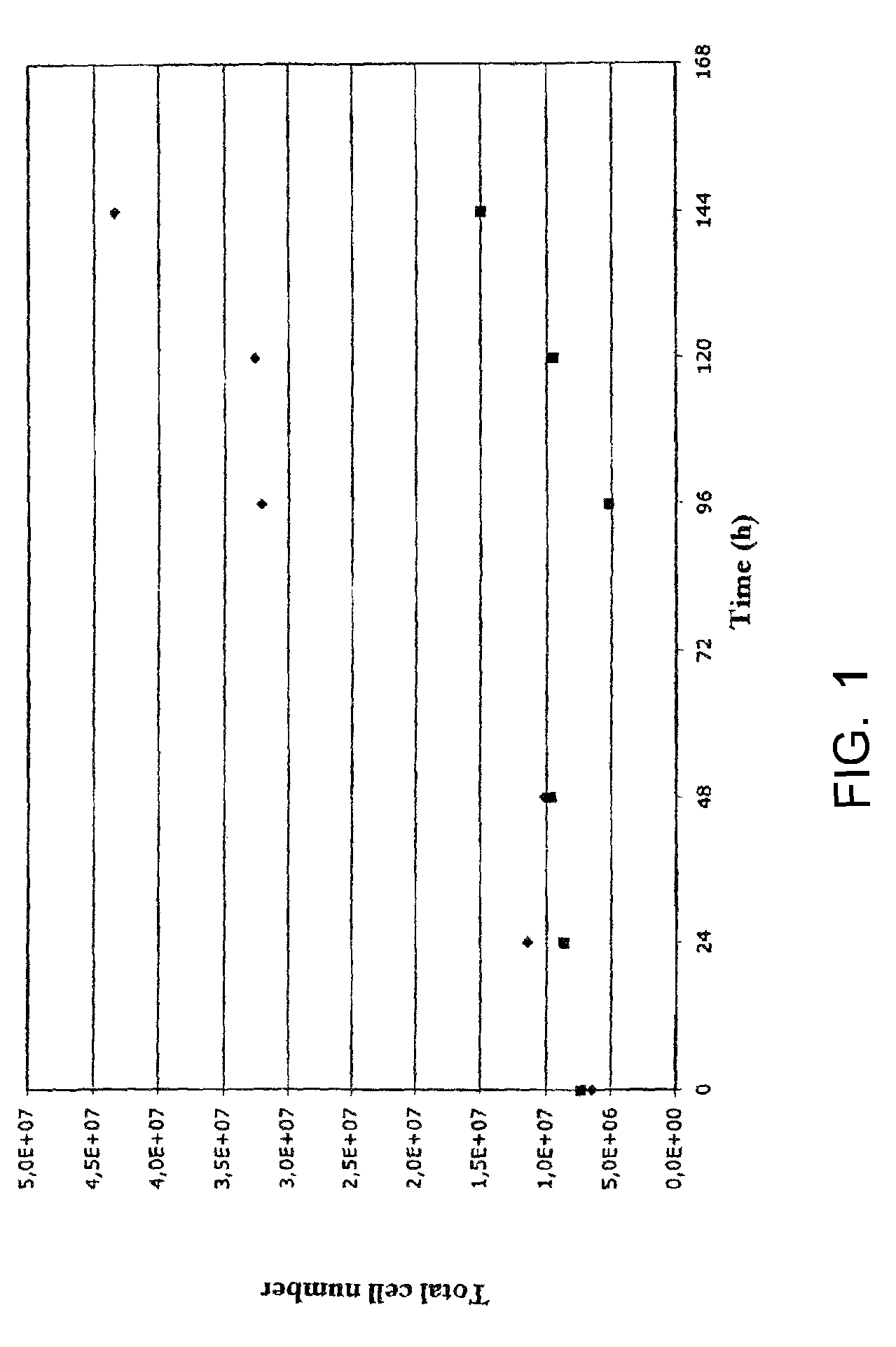 Scalable process for cultivating undifferentiated stem cells in suspension