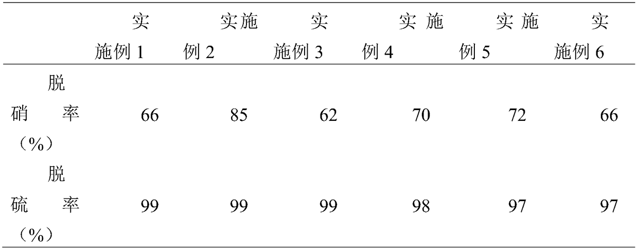 Preparation method of flue gas desulfurization and denitrification absorbent for rice hull ash/carbide slag system