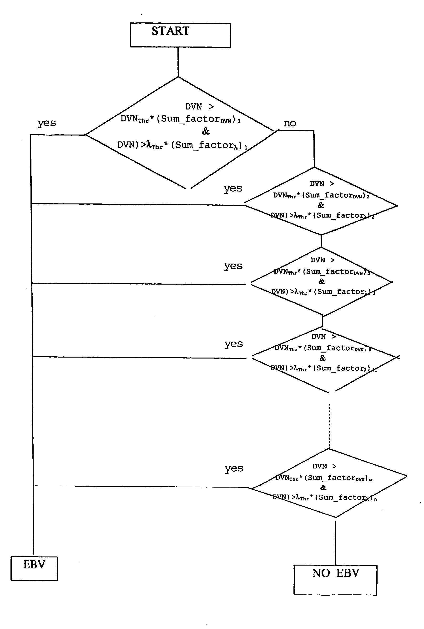 Method for electronically regulating brake-power distribution