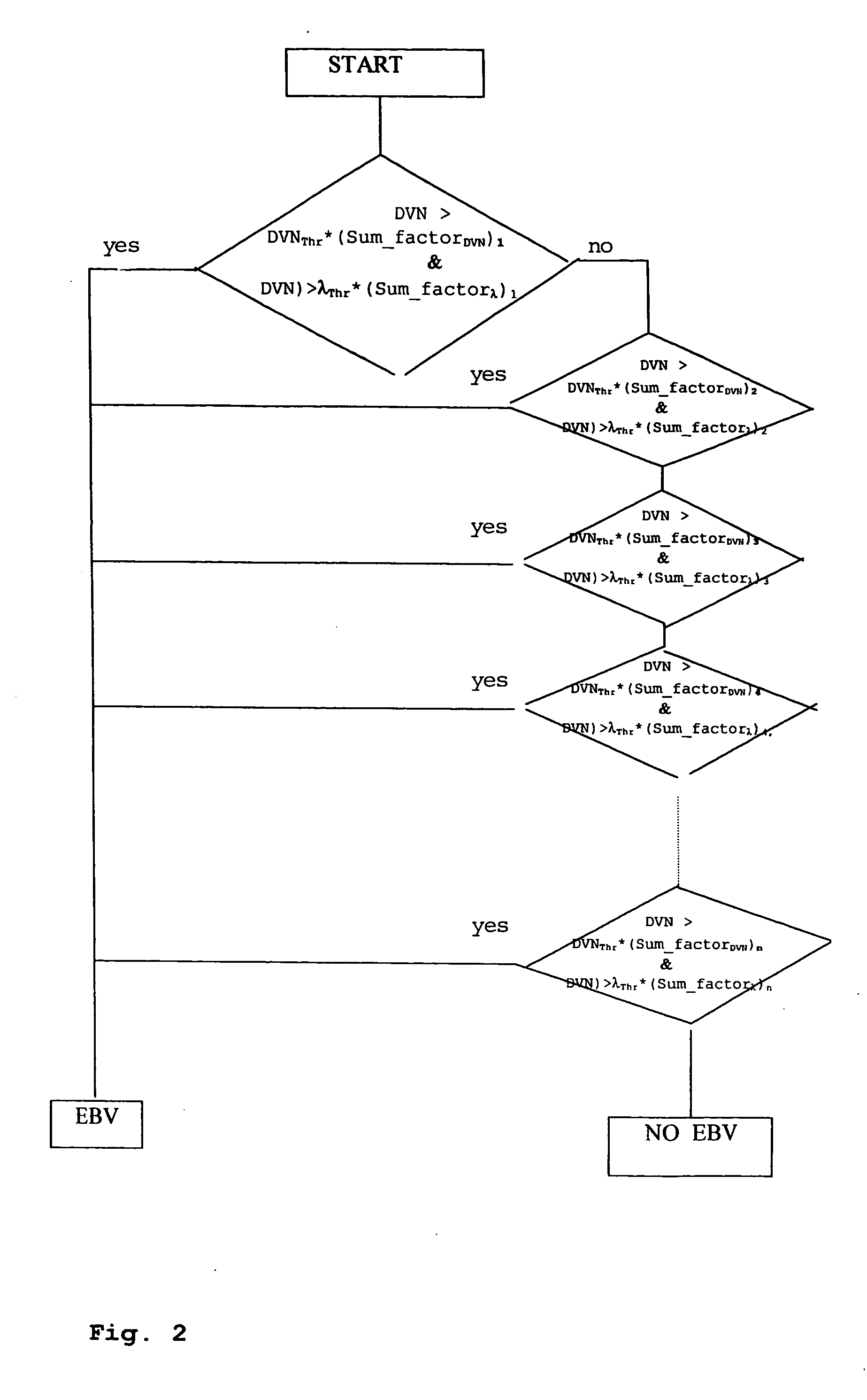 Method for electronically regulating brake-power distribution