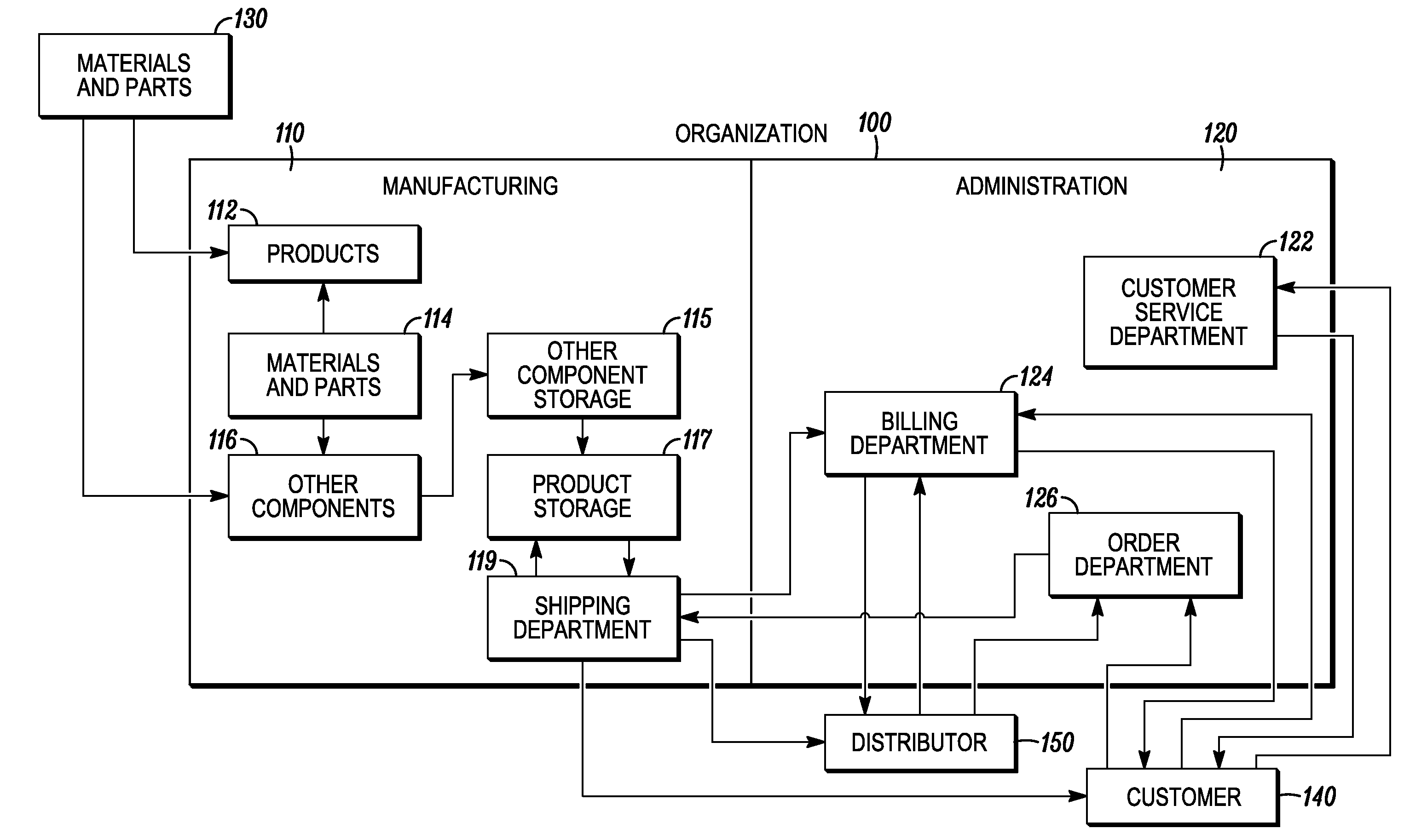 Labels, containers, system and method for providing reagents