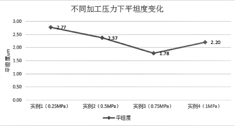 Polishing method for lithium tantalate substrate