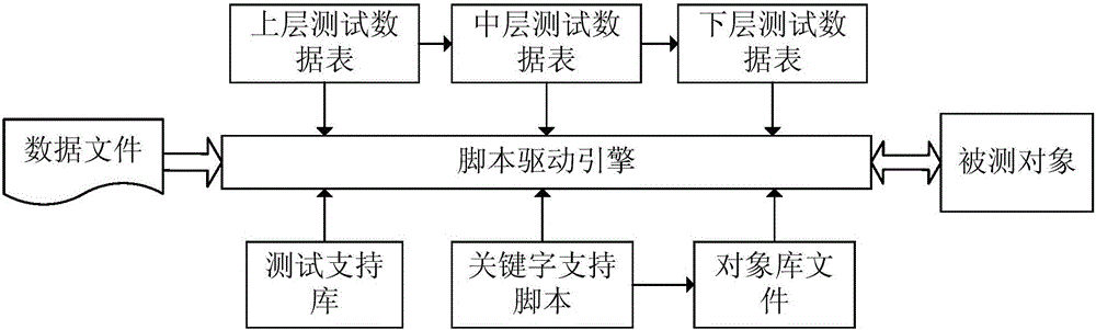 Keyword drive-based automatic test method of urban rail drive control units