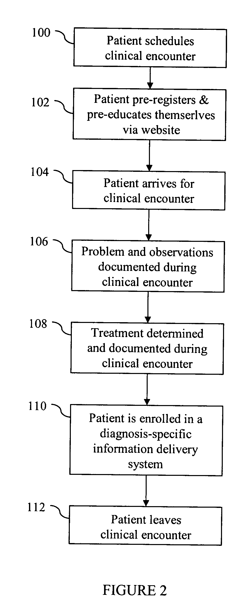 Systems and methods for documentation of encounters and communications regarding same