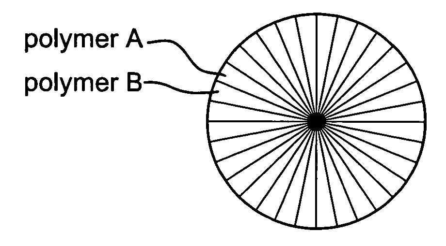 Substrate of artificial leather including ultrafine fibers and methods for making the same