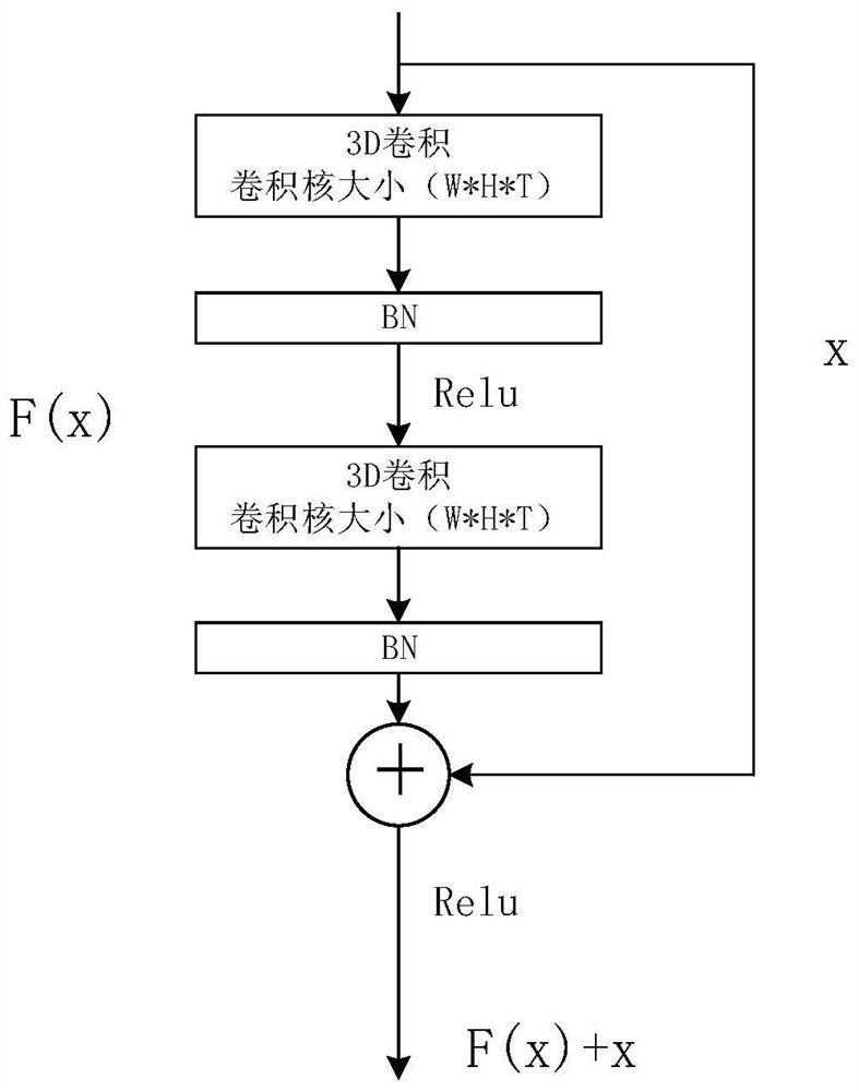 Resnet-3D convolution cattle video target detection method based on balance loss