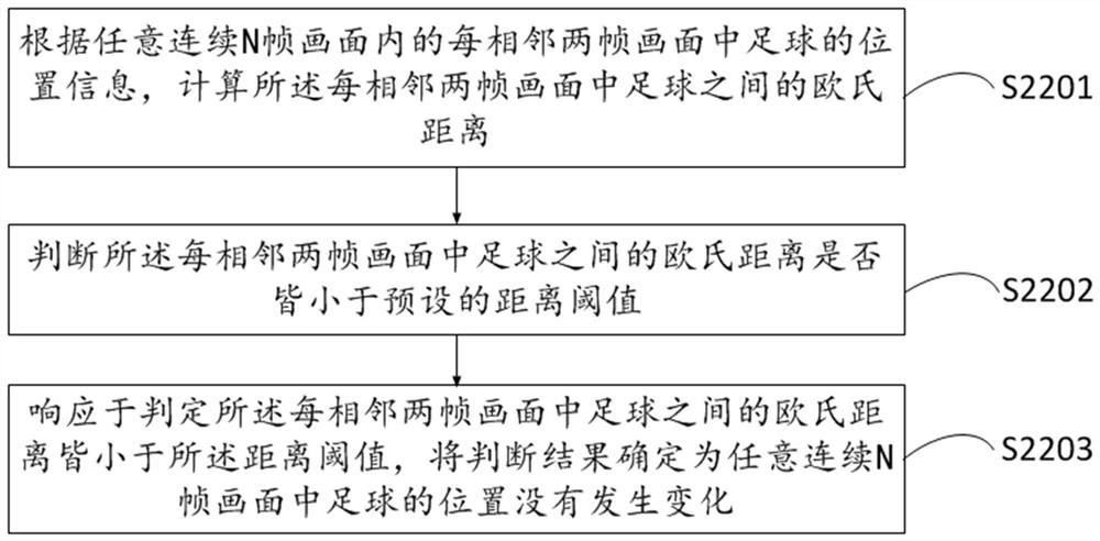 Soccer goal type identification method, device, system and storage medium