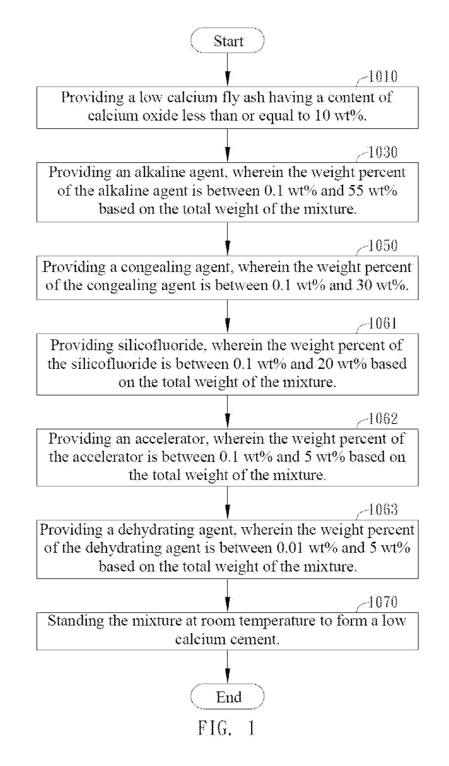 Low calcium cementitious material and method of manufacturing low calcium cement