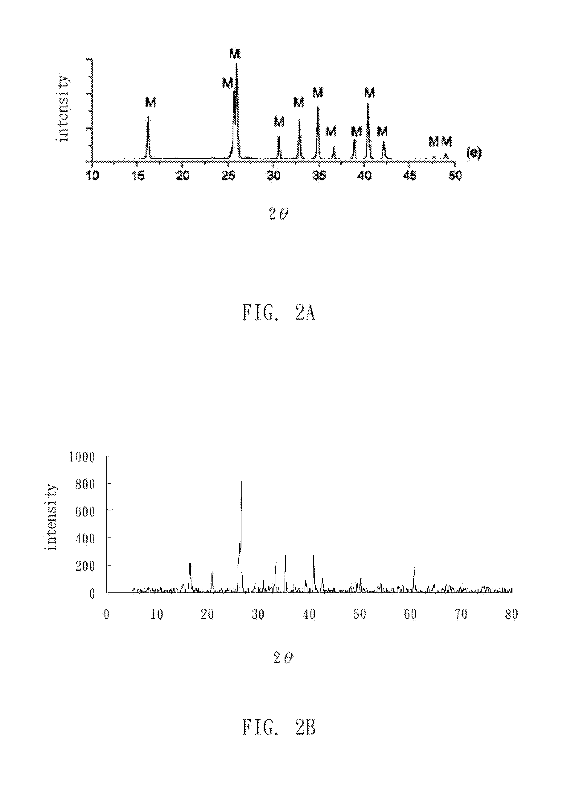 Low calcium cementitious material and method of manufacturing low calcium cement