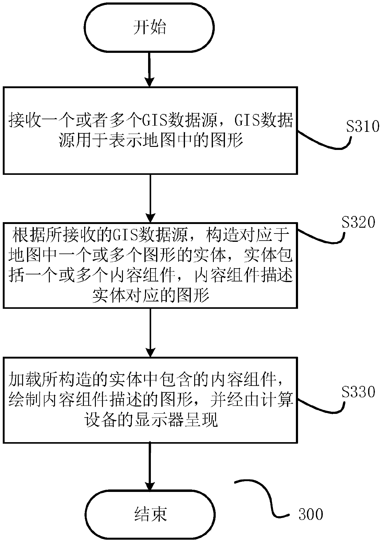 Method and device for drawing map, and computing equipment