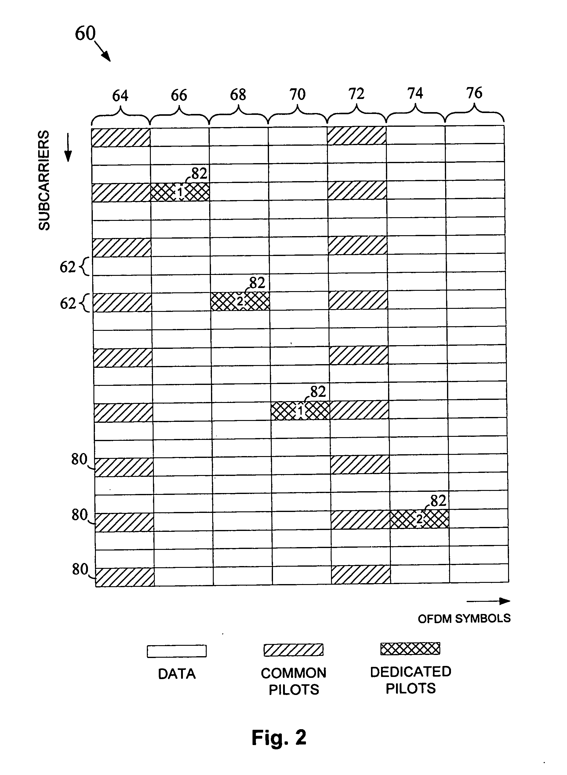 Reference signals for downlink beamforming validation in wireless multicarrier MIMO channel