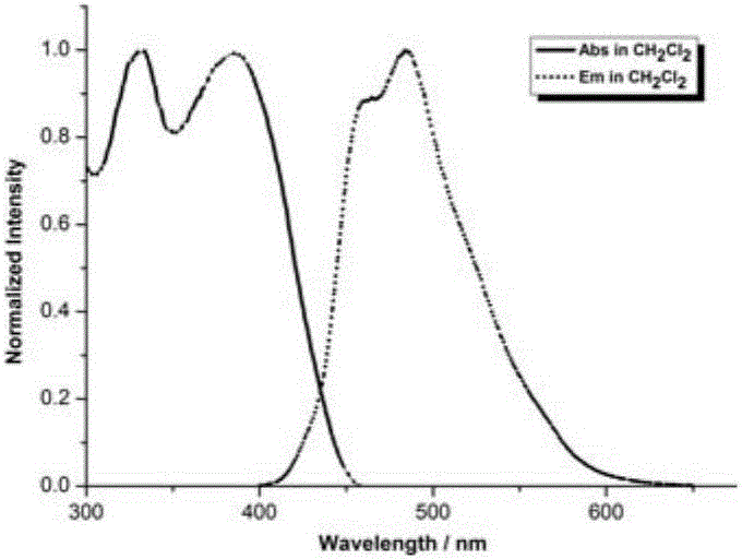 Method for synthesizing 2,4-dialkylene-substituted indole compound with one-pot process