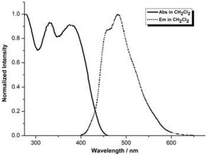 Method for synthesizing 2,4-dialkylene-substituted indole compound with one-pot process