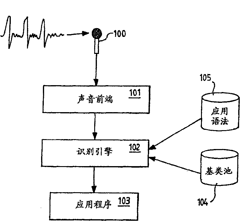 Methods and apparatus for automatic speech recognition