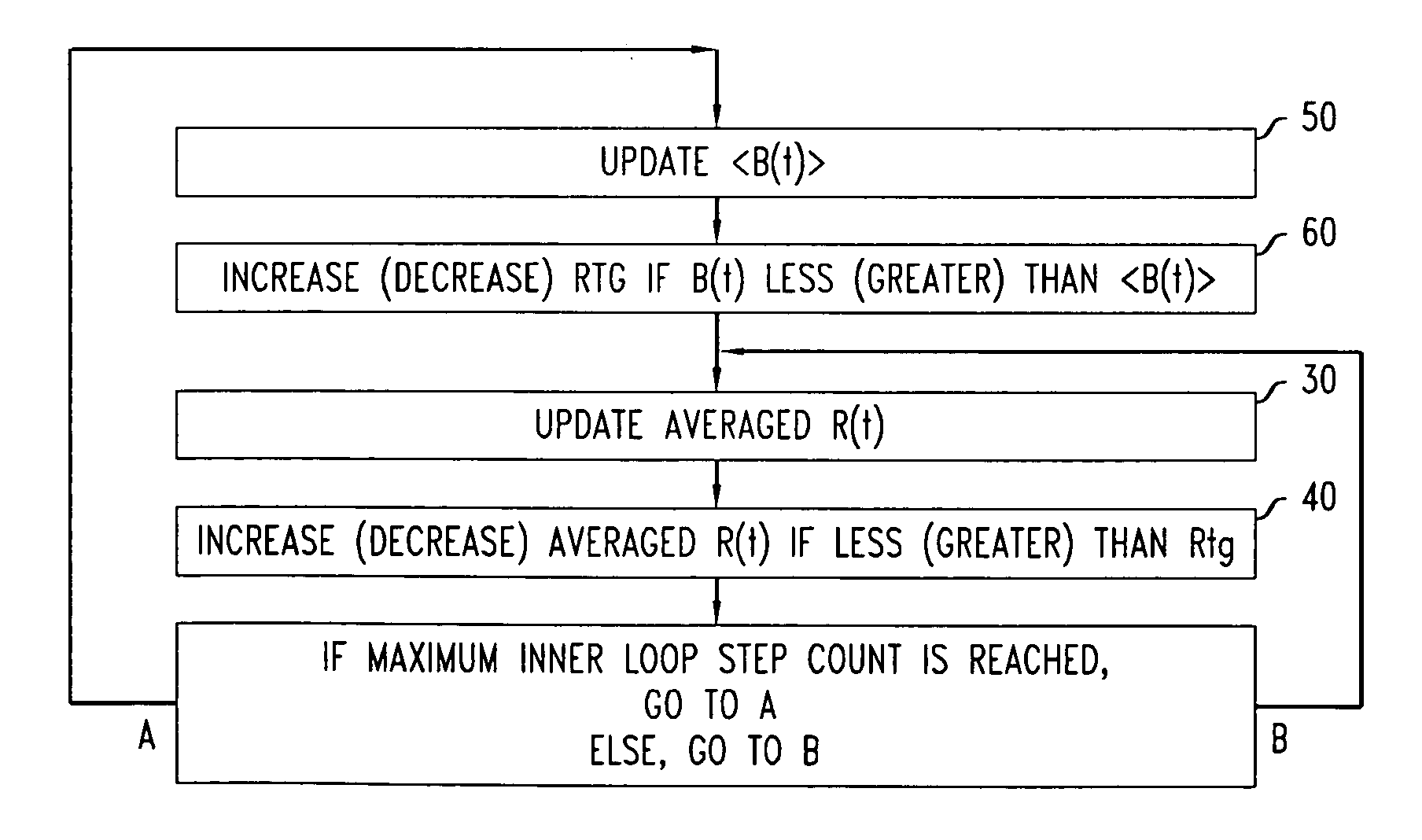 Method of configuring a cell of a wireless communication system for improved resource utilization