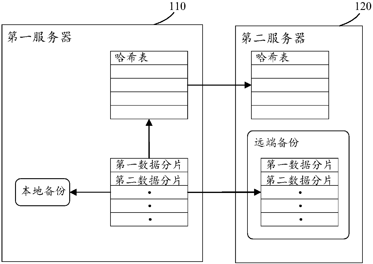 Data recovery method, device and system