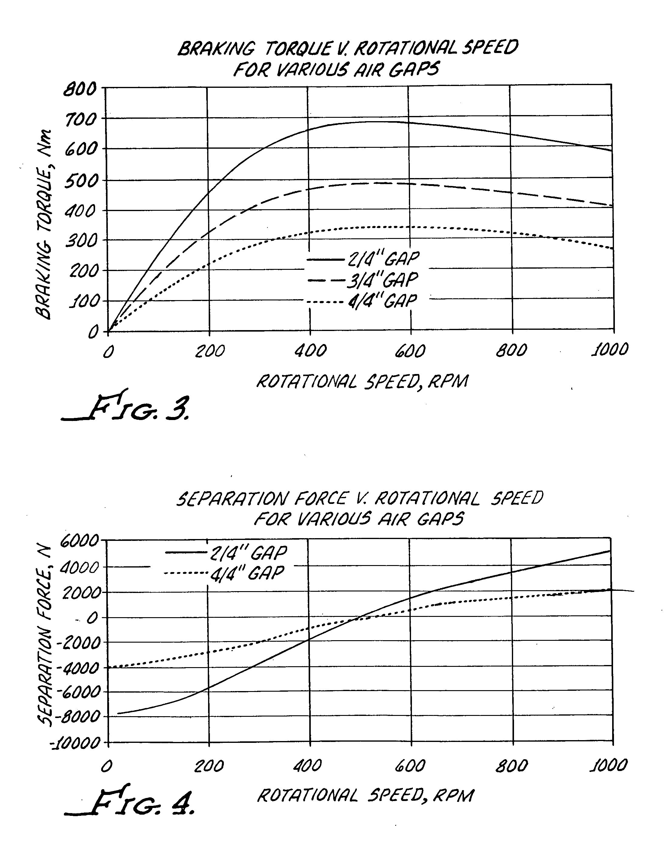 Axial rotary eddy current brake with self-adjustable braking force