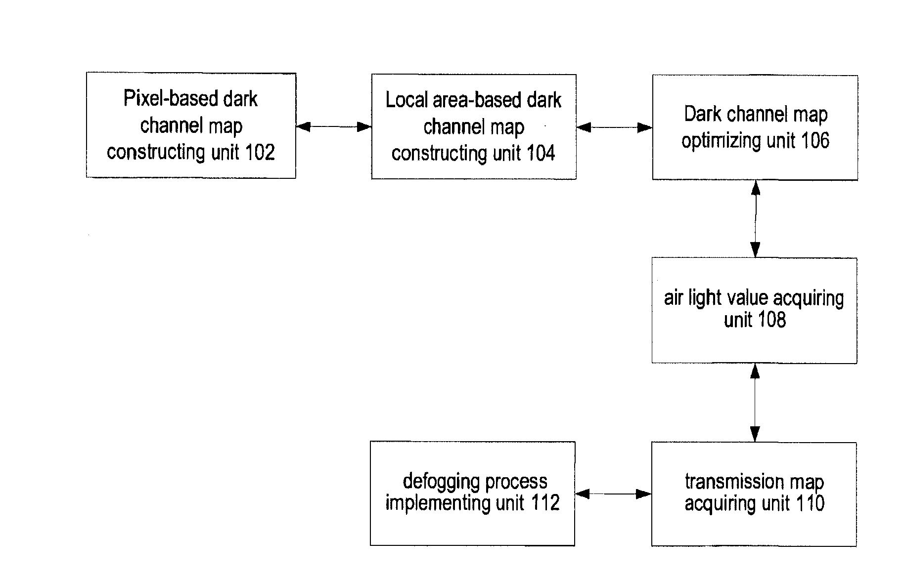 Image defogging method and system