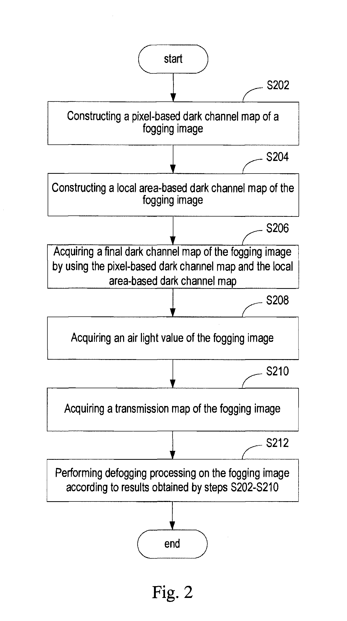 Image defogging method and system