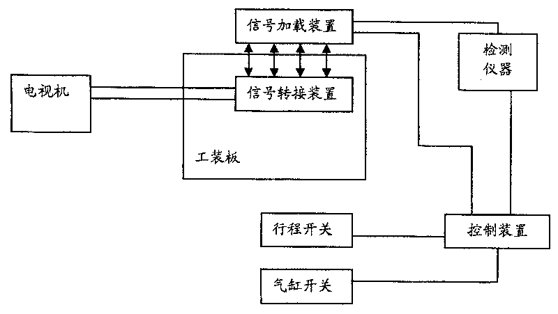 Automatic detecting device and method for TV set