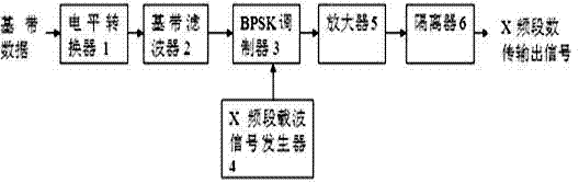 Satellite-borne X-frequency band data transmission out-of-band rejection device and satellite-borne X-frequency band data transmission out-of-band rejection method