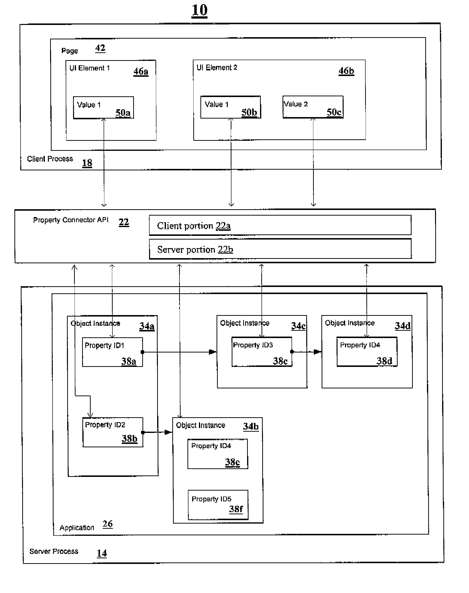 Methods and apparatus for communicating changes between a user-interface and an executing application, using property paths