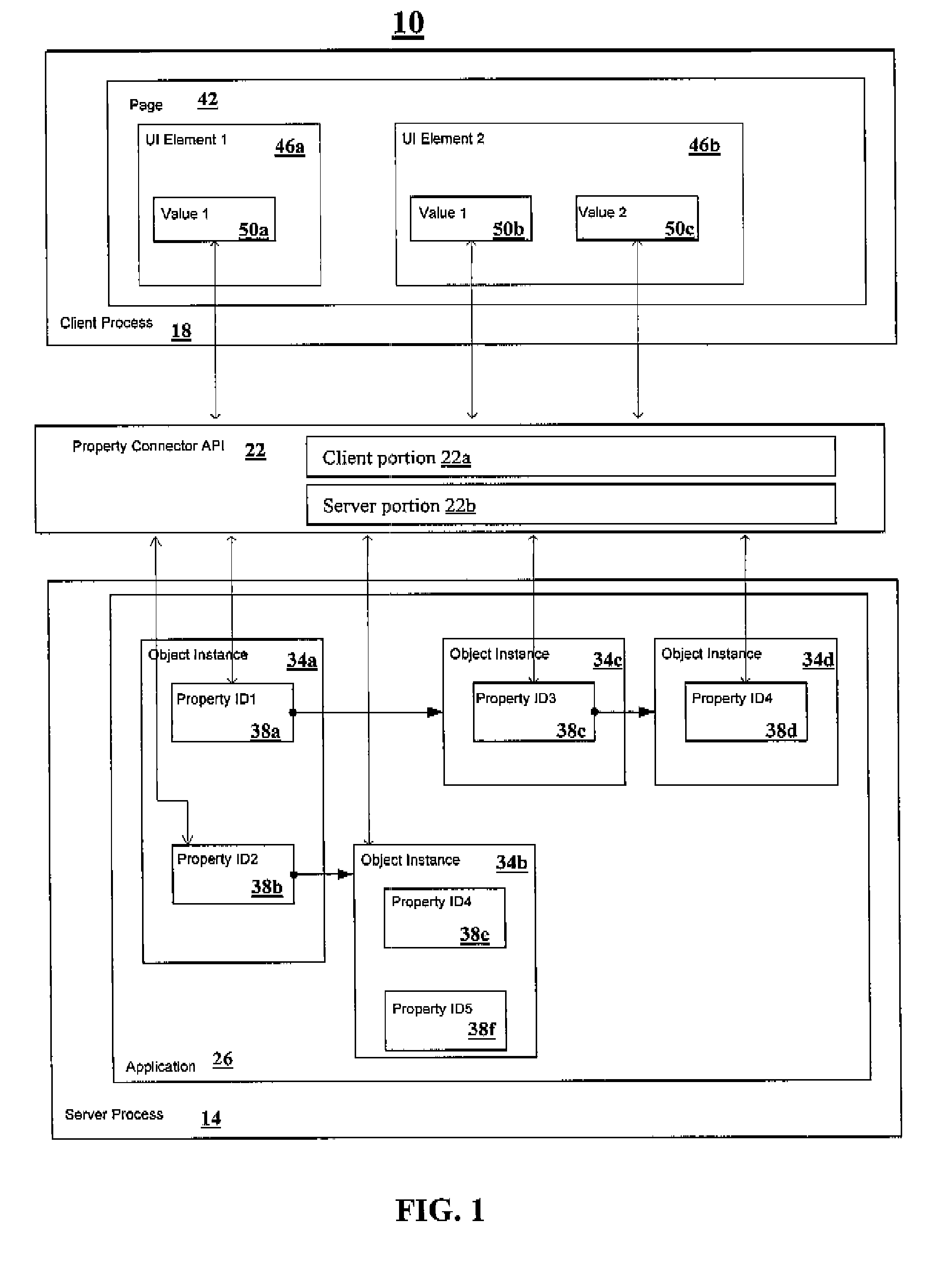 Methods and apparatus for communicating changes between a user-interface and an executing application, using property paths