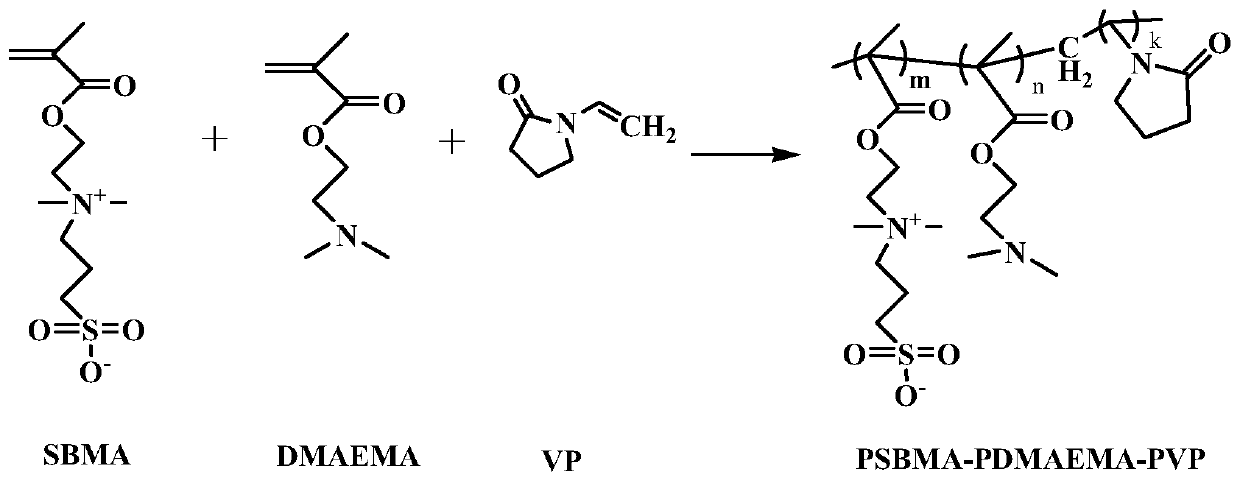 Amphiphilic terpolymer modified ultra-filtration membrane preparation method