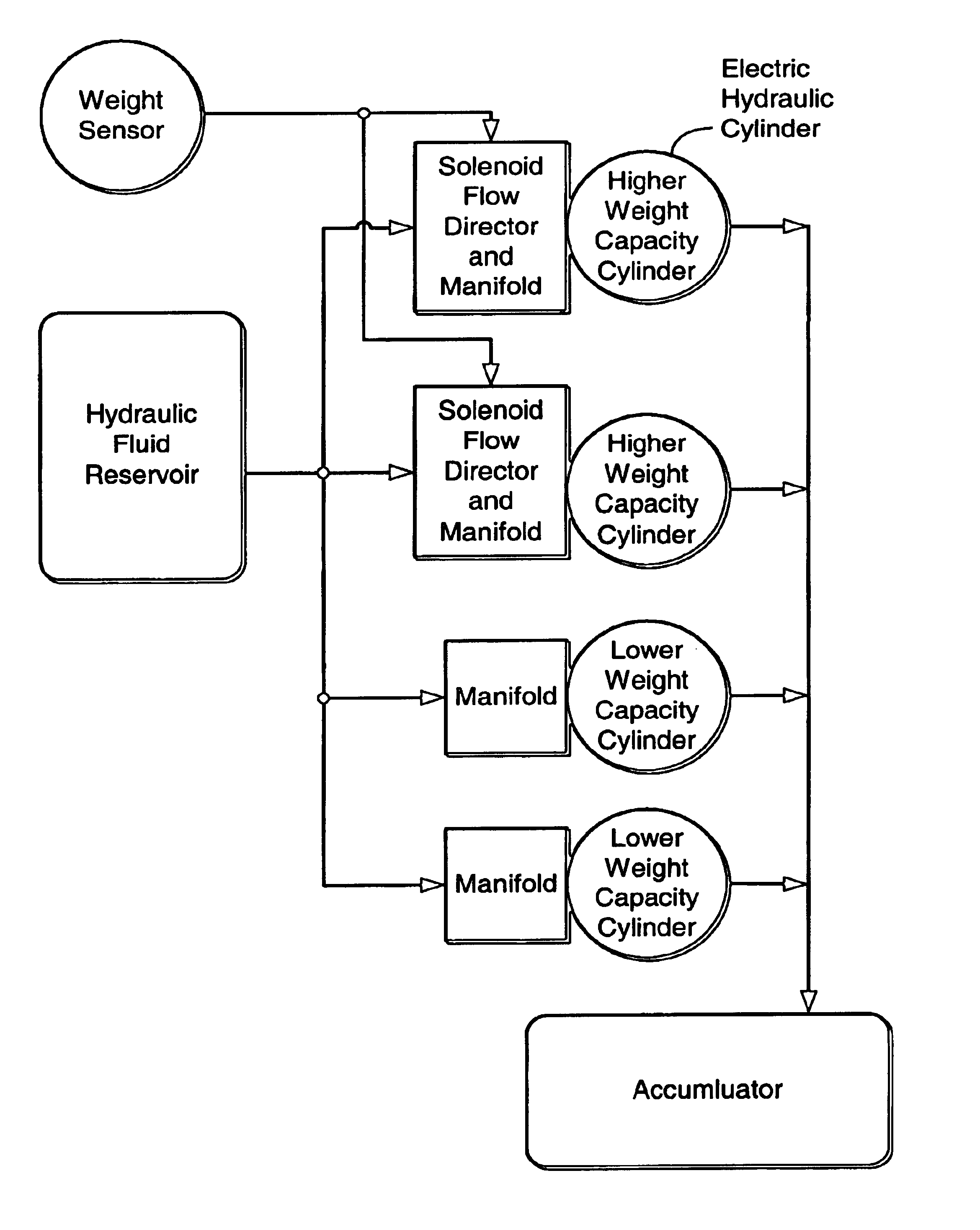 System and method for electrical power generation utilizing vehicle traffic on roadways