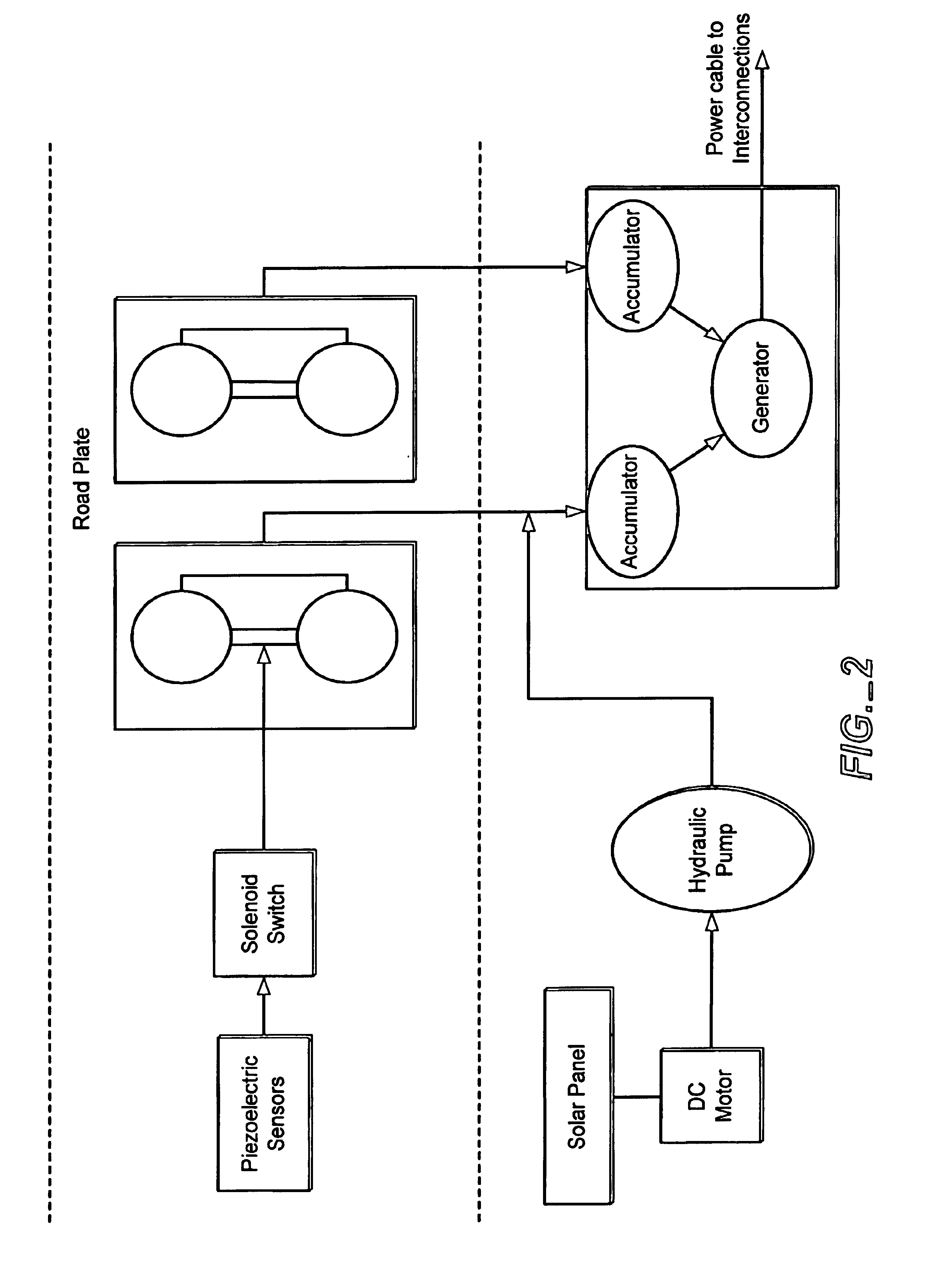 System and method for electrical power generation utilizing vehicle traffic on roadways