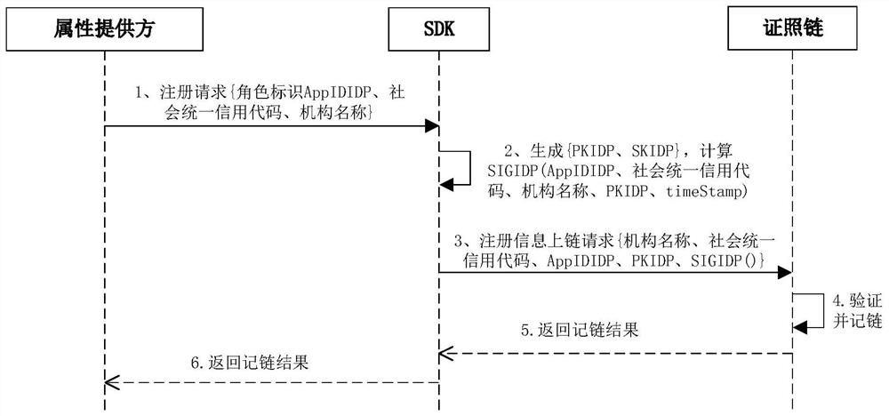 Blockchain-based license management method