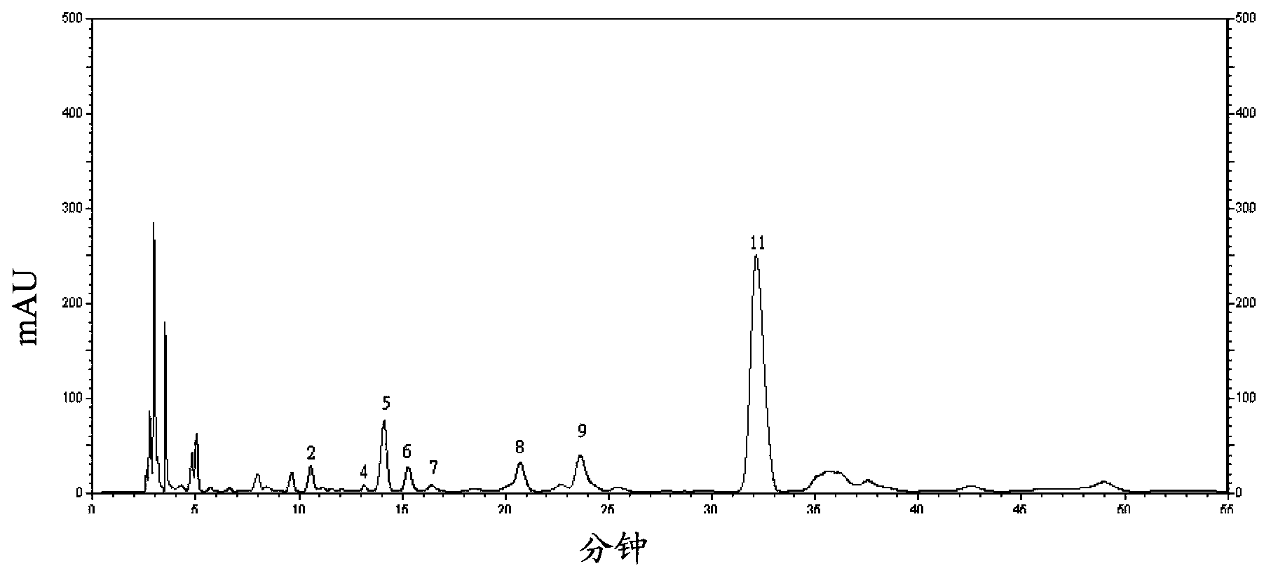 Job's-tears wheat bran extract and its application thereof