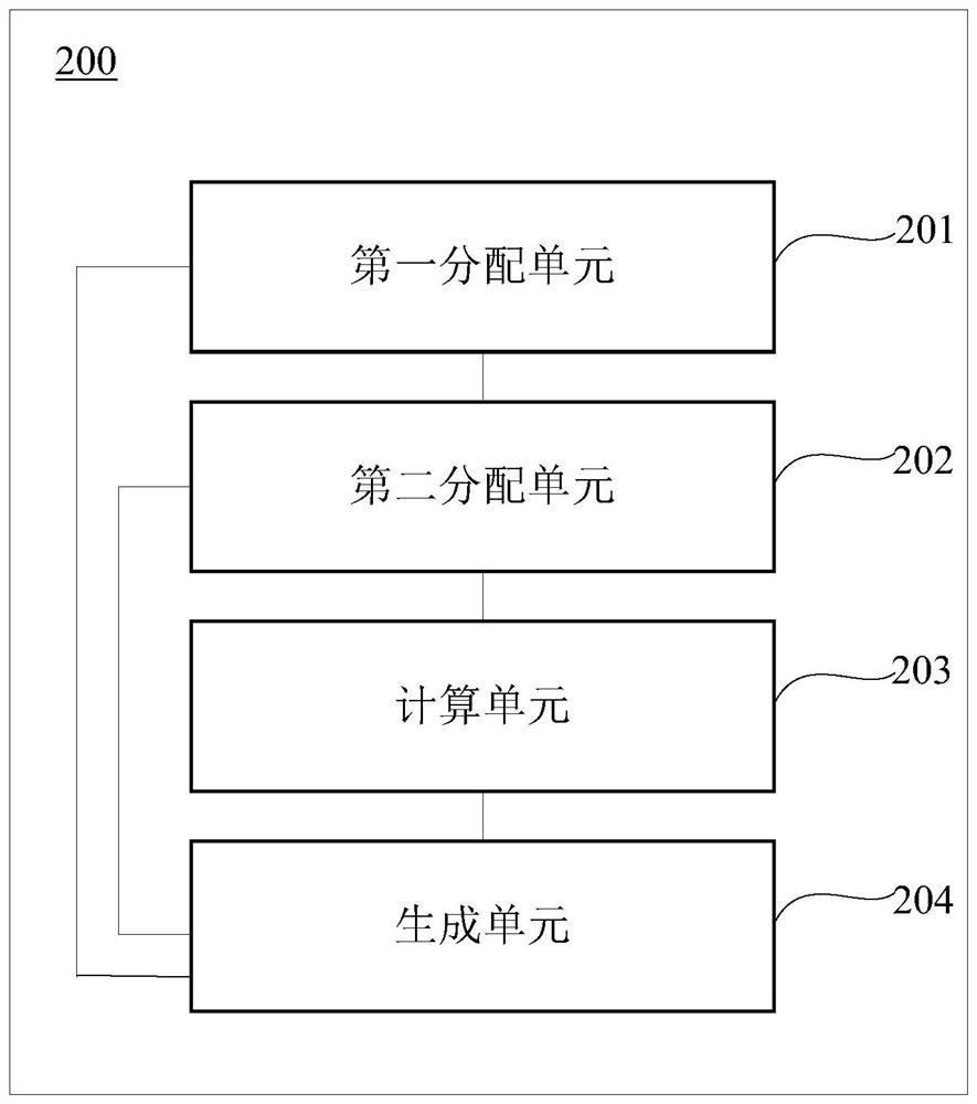 Feature processing method and device