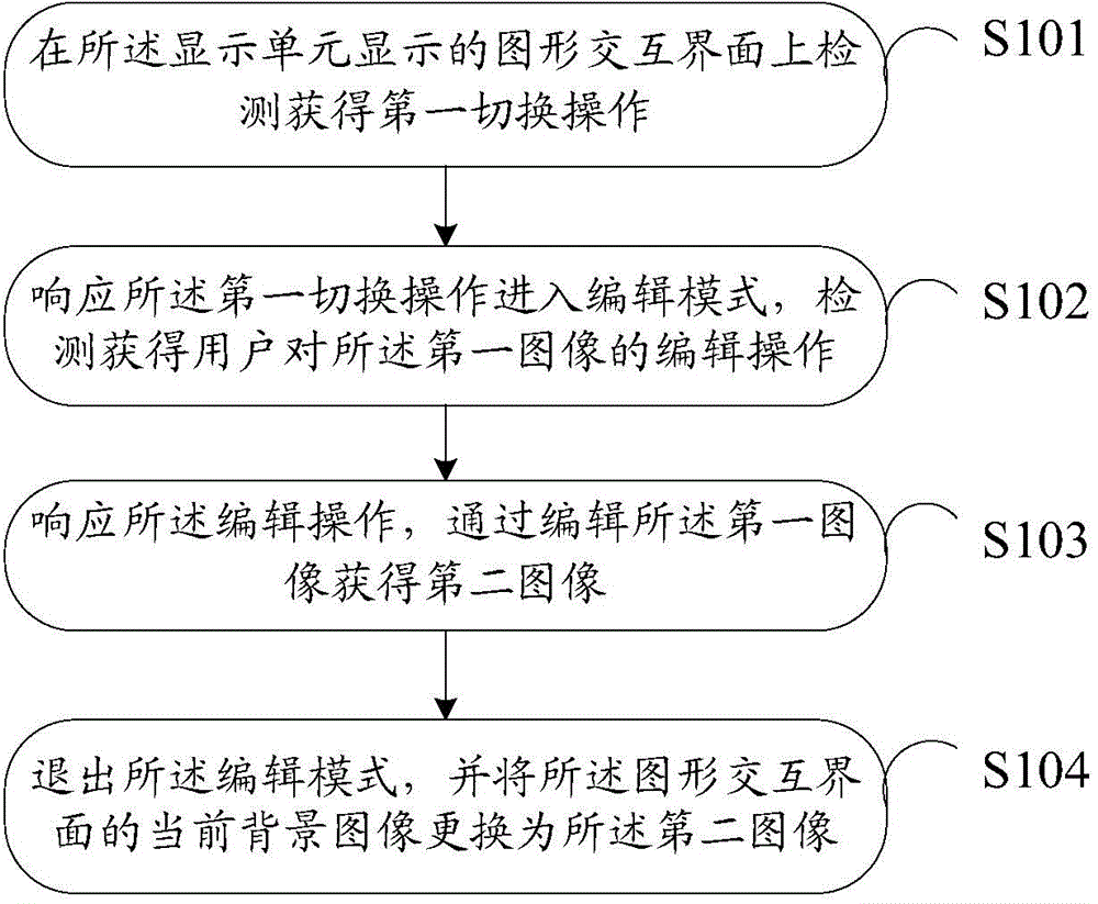 Information processing method and electronic device