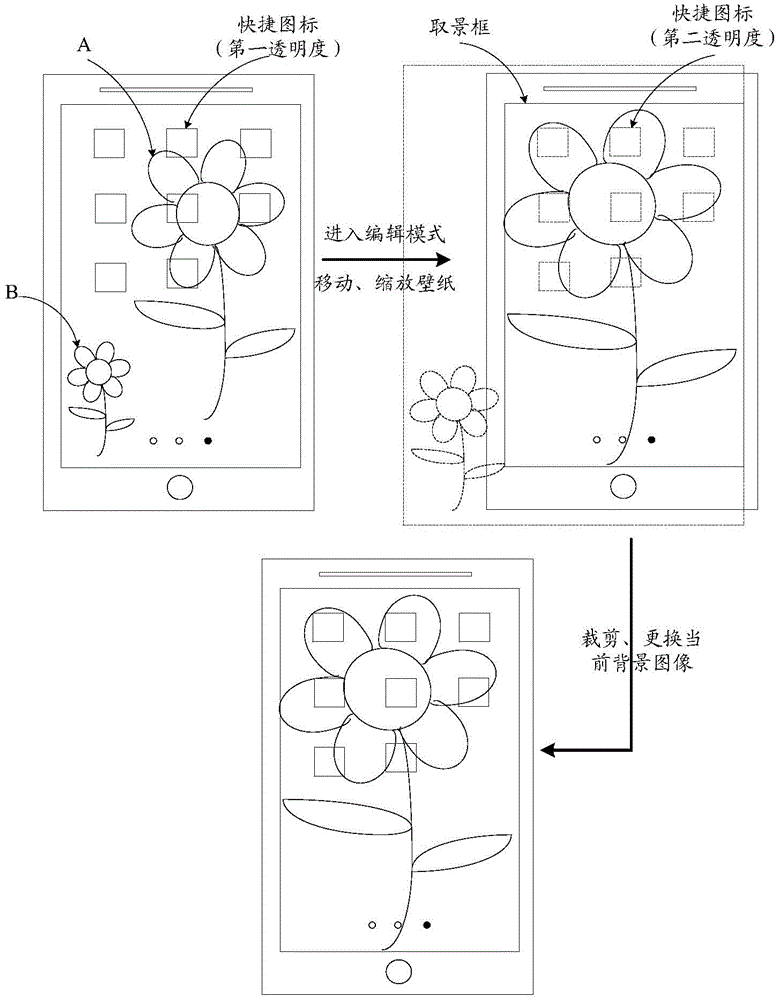 Information processing method and electronic device