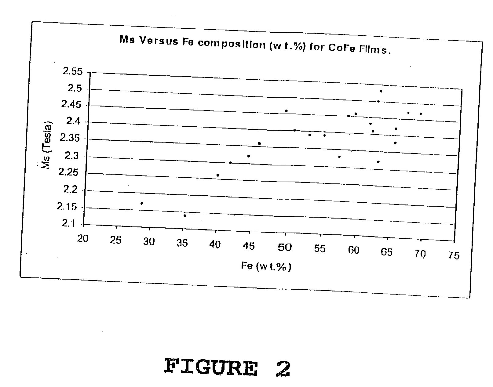 CoFe alloy film and process of making same