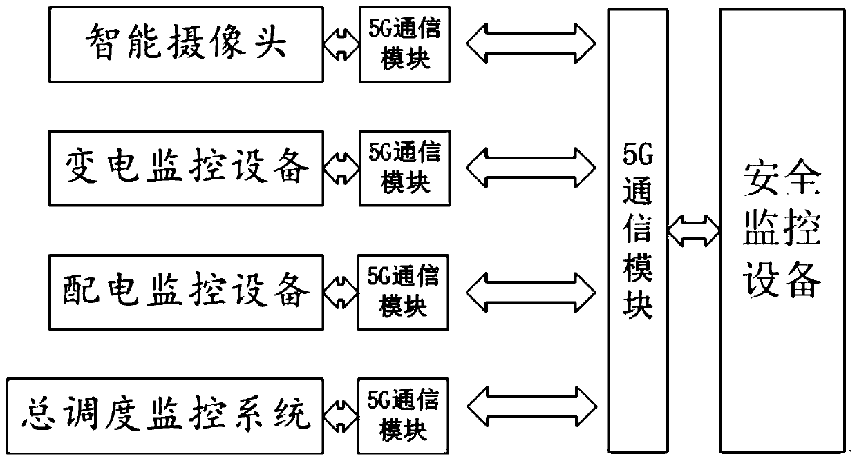 Analog control system and method based on Internet of Things