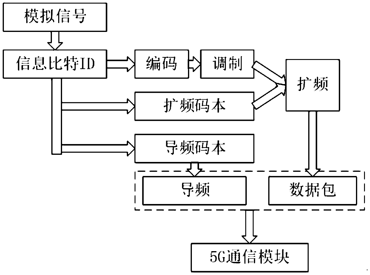 Analog control system and method based on Internet of Things