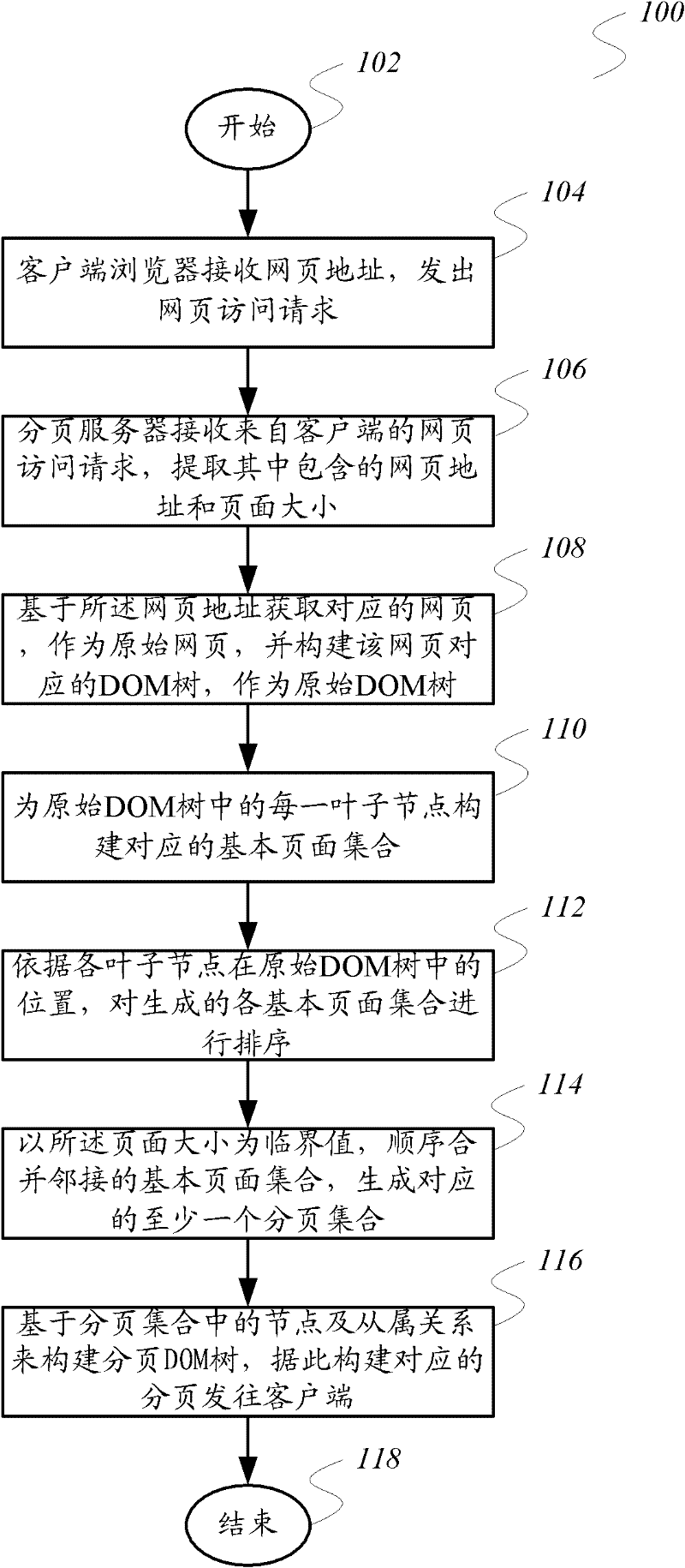 A webpage segmentation method and webpage segmentation system