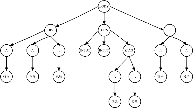 A webpage segmentation method and webpage segmentation system