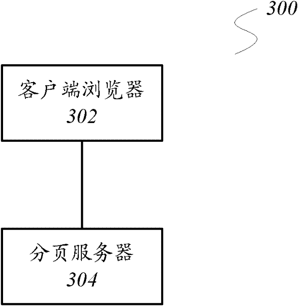 A webpage segmentation method and webpage segmentation system