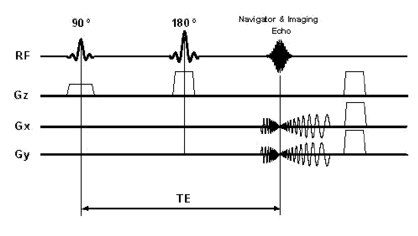 Motion corrected magnetic resonance imaging